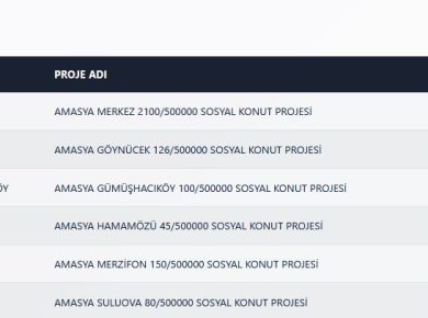 amasya toki kura sonuclari