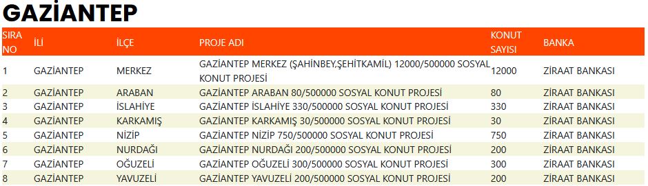 Gaziantep TOKİ Kura Çekimi