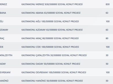 Kastamonu TOKİ Kura Sonuçları