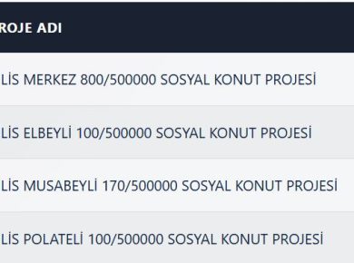 Kilis TOKİ Kura Sonuçları