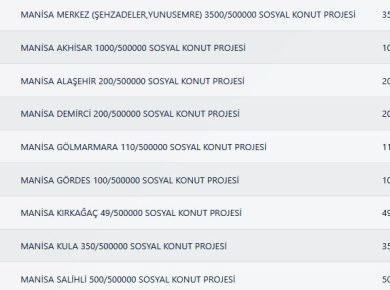 Manisa TOKİ Kura Sonuçları
