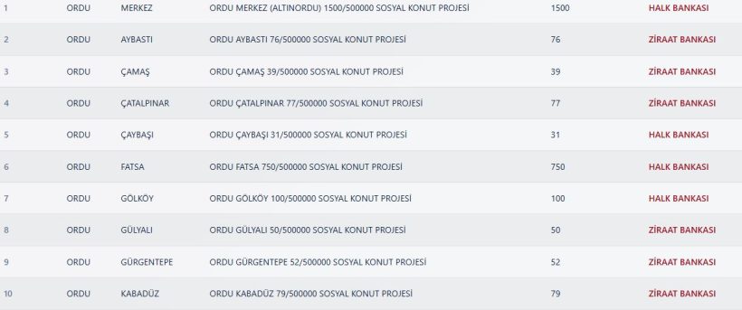 Ordu TOKİ Kura Sonuçları