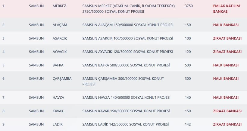 Samsun TOKİ Kura Sonuçları