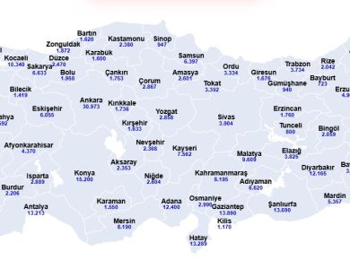 TOKİ Kura Sonuçları