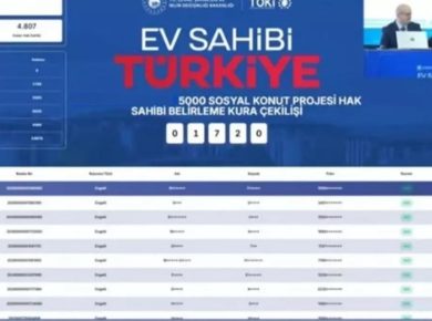 TOKİ Kura Çekimi Sonuçları