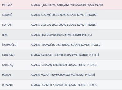 Adana TOKİ Kura Sonuçları