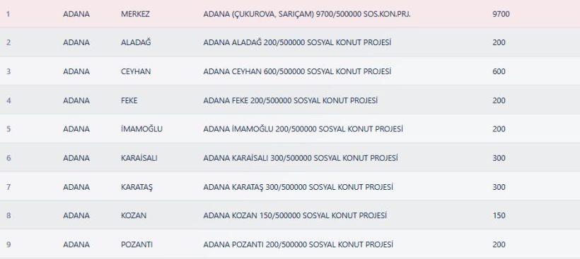 Adana TOKİ Kura Sonuçları