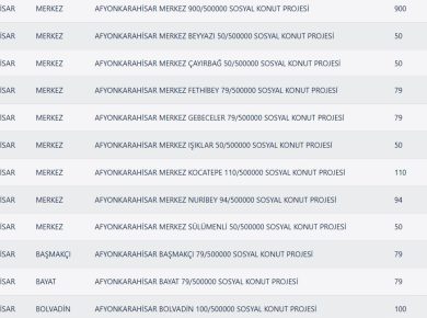 afyonkarahisar toki kura sonuçları