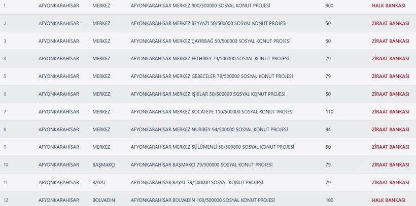afyonkarahisar toki kura sonuçları