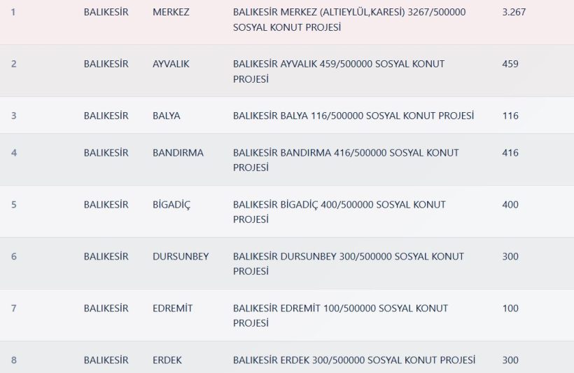 Balıkesir TOKİ Kura Sonuçları