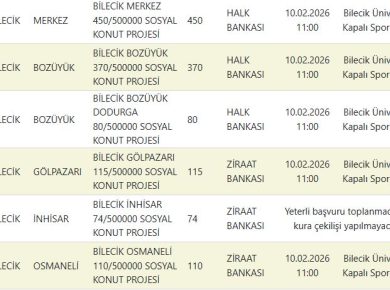 Bilecik TOKİ Kura Sonuçları