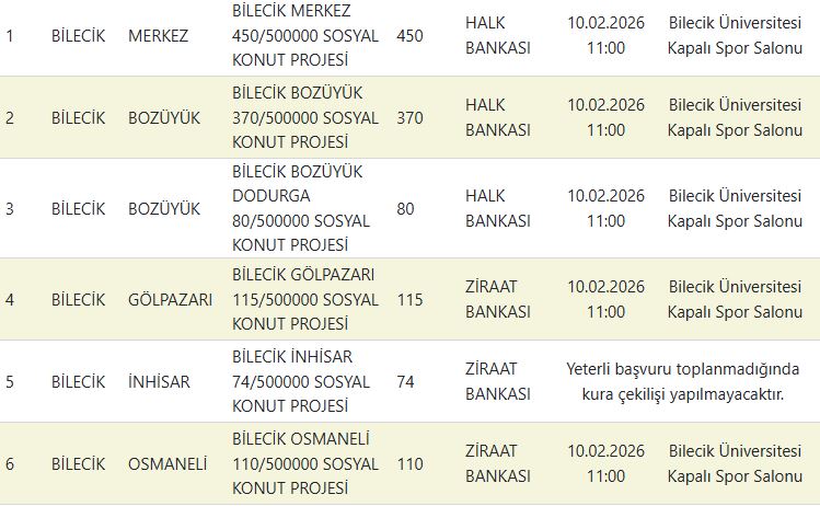 Bilecik TOKİ Kura Sonuçları