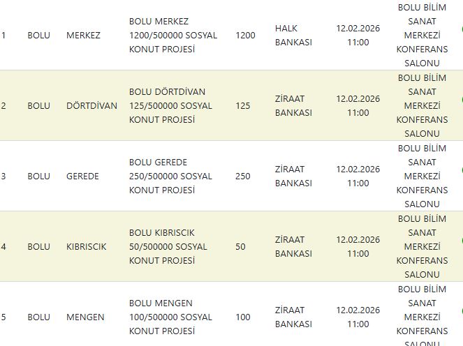 Bolu TOKİ Kura Sonuçları