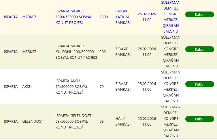 Isparta TOKİ Kura Sonuçları
