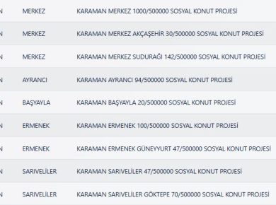 Karaman TOKİ Kura Sonuçları