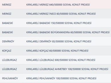 Kırklareli Toki Kura Sonuçları