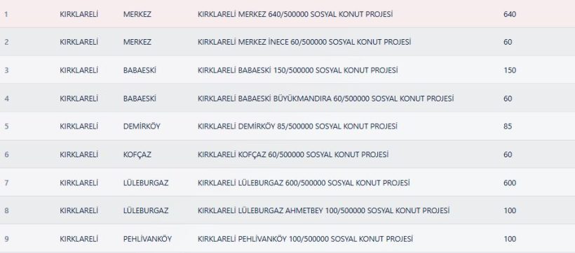 Kırklareli Toki Kura Sonuçları