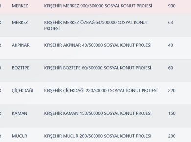 Kırşehir TOKİ Kura Sonuçları