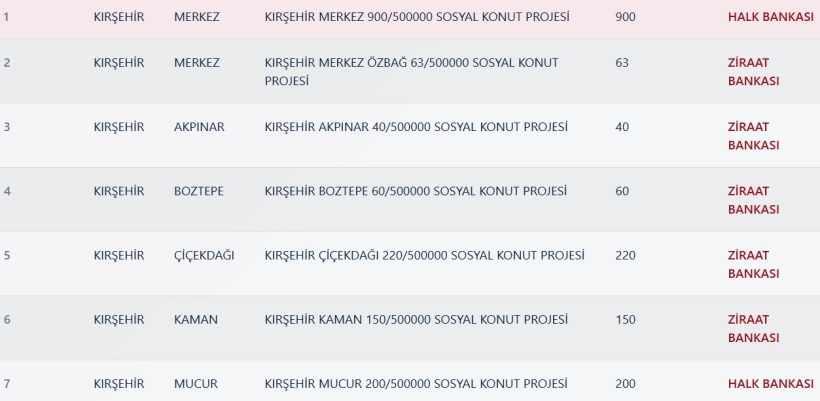Kırşehir TOKİ Kura Sonuçları