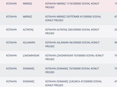 Kütahya TOKİ Kura Sonuçları