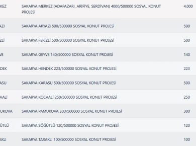 Sakarya TOKİ Kura Sonuçları