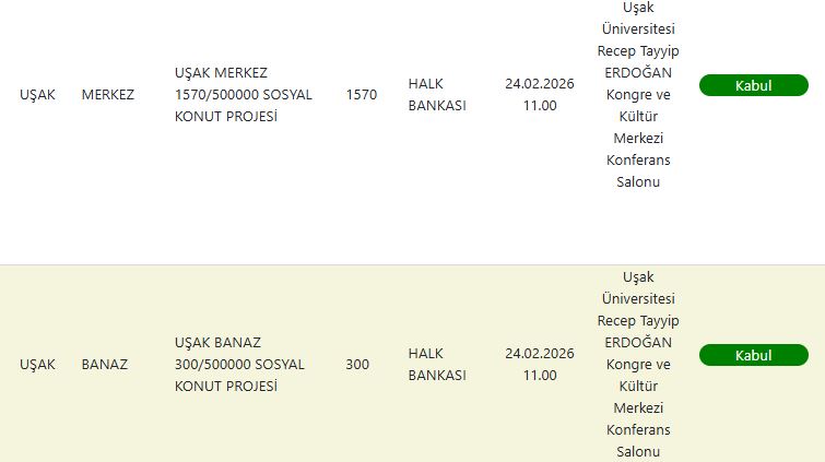 Uşak TOKİ Kura Sonuçları