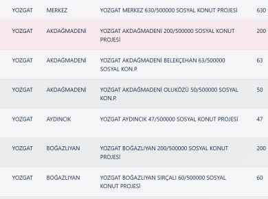 Yozgat TOKİ Kura Sonuçları