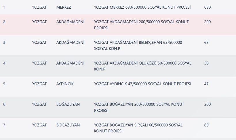 Yozgat TOKİ Kura Sonuçları