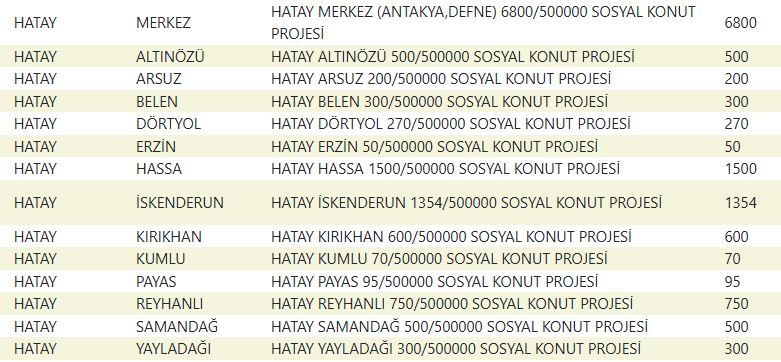 Hatay TOKİ Kura Sonuçları