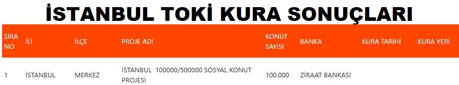 istanbul toki kura çekimi