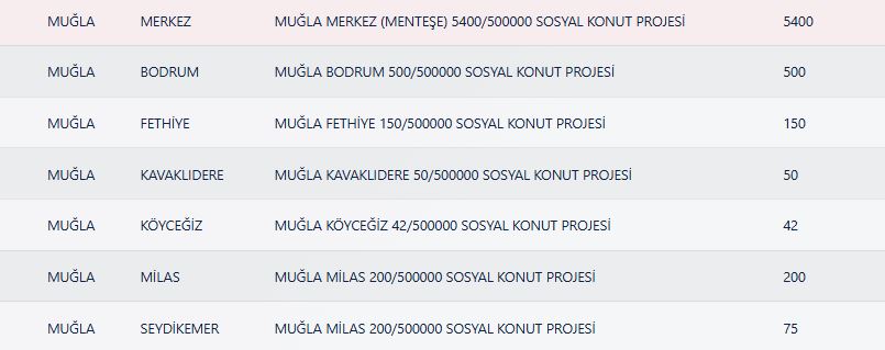 Muğla TOKİ Kura Sonuçları